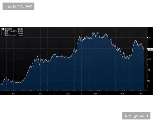 居莱尔与亚马尔同龄段进攻效率与战术参与度差异解析