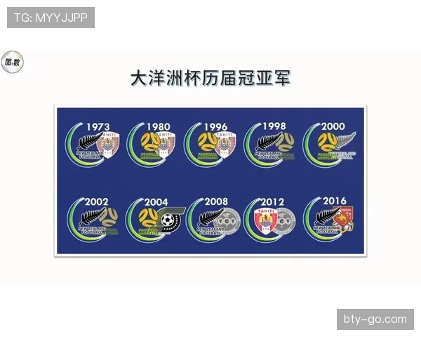 新西兰冲击2026世界杯赛程预测 能否创造大洋洲球队新历史 新西兰冲击2026世界杯赛程预测 能否创造大洋洲球队新历史