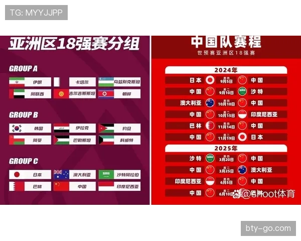 2026世界杯32强晋级路线图一览